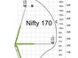 Hubsteiger Arbeitsbühne 17m Nifty170 - Galerie - Bild 4