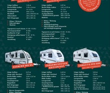 Diverse Wohnwagen von Klein bis Groß