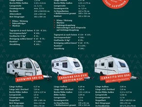 Diverse Wohnwagen von Klein bis Groß