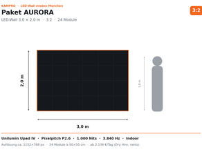 LED-Wall 3×2 m mieten München · Paket AURORA · Dry Hire