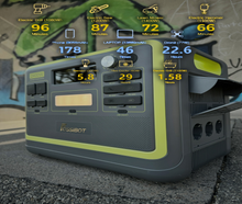 Powerstation 2400W mieten | Solargenerator | Akku Generator