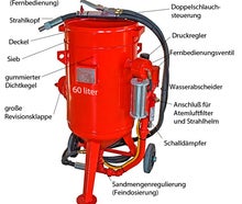 Komplette Sandstrahlanlage zum Trockenstrahlen mit Kompressor und Schutzausrüstung