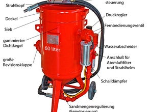 Komplette Sandstrahlanlage zum Trockenstrahlen mit Kompressor und Schutzausrüstung