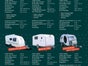 Diverse Wohnwagen von Klein bis Groß - Galerie - Bild 2