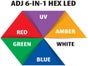 Scheinwerferset I – 4x LED Scheinwerfer mieten (HEX LED – RGBWA+UV) LED Lichtanlage Lichttechnik Licht Partybeleuchtung Scheinwerfer - Galerie - Bild 3
